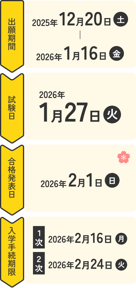 スケジュール