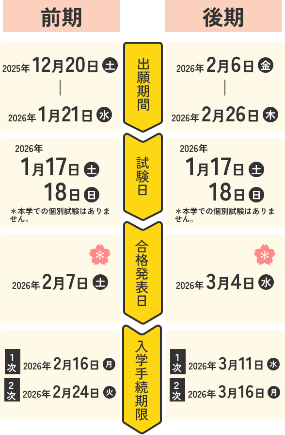 前期後期のスケジュール