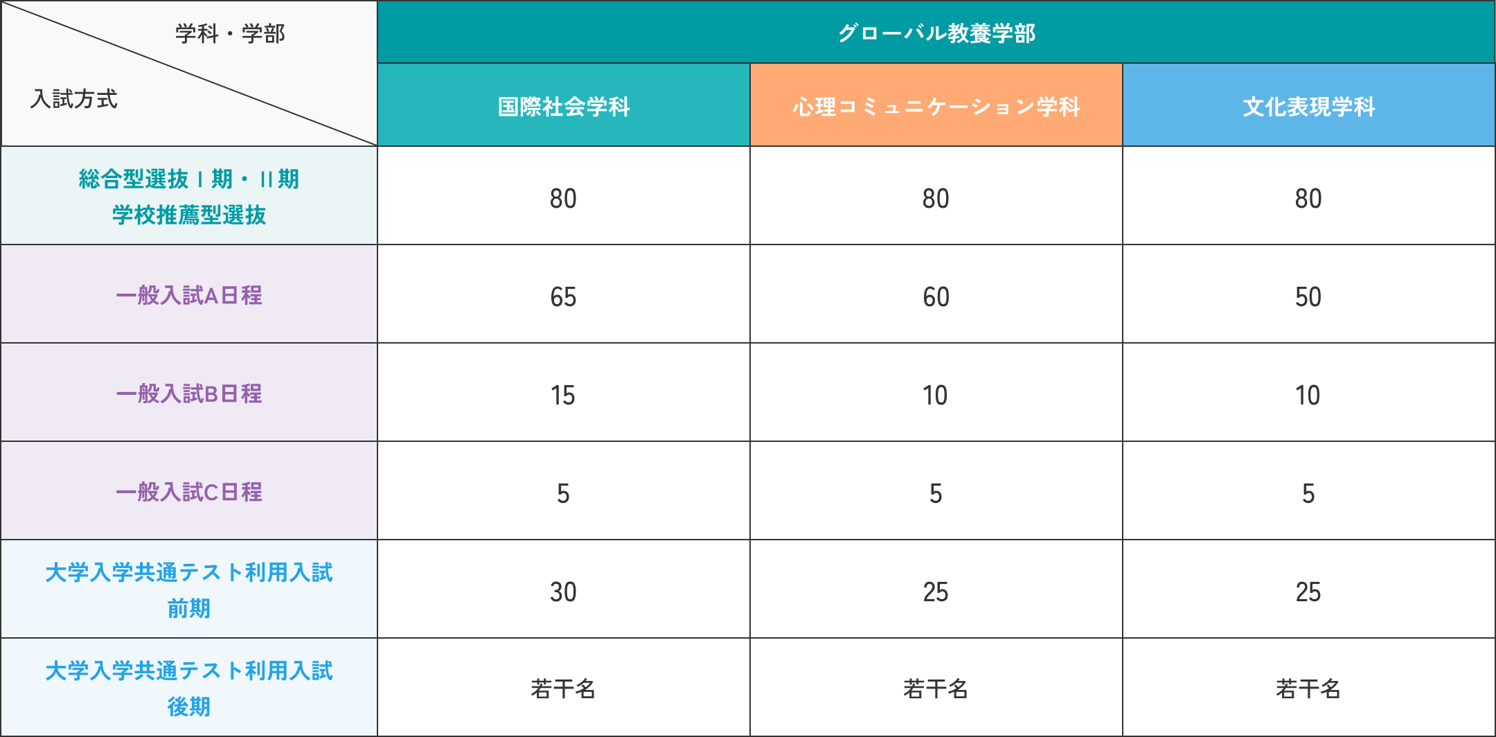 学生納付金