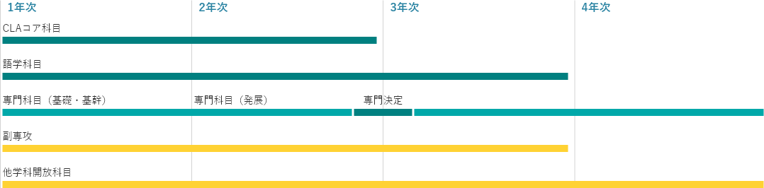 カリキュラム表