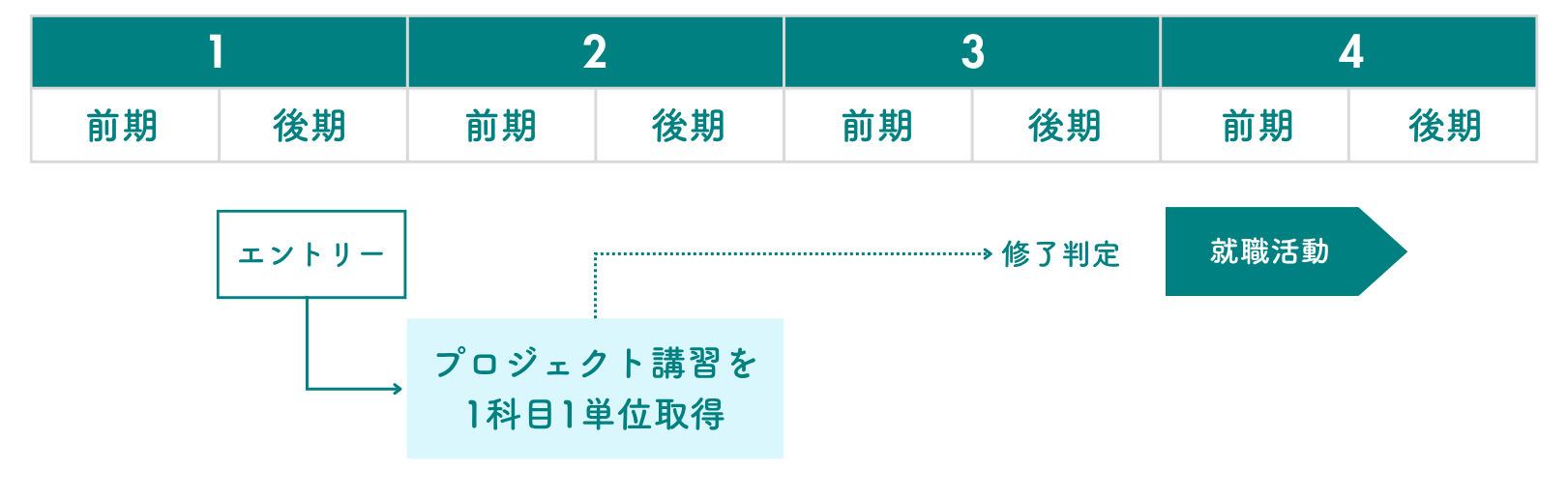カリキュラム図