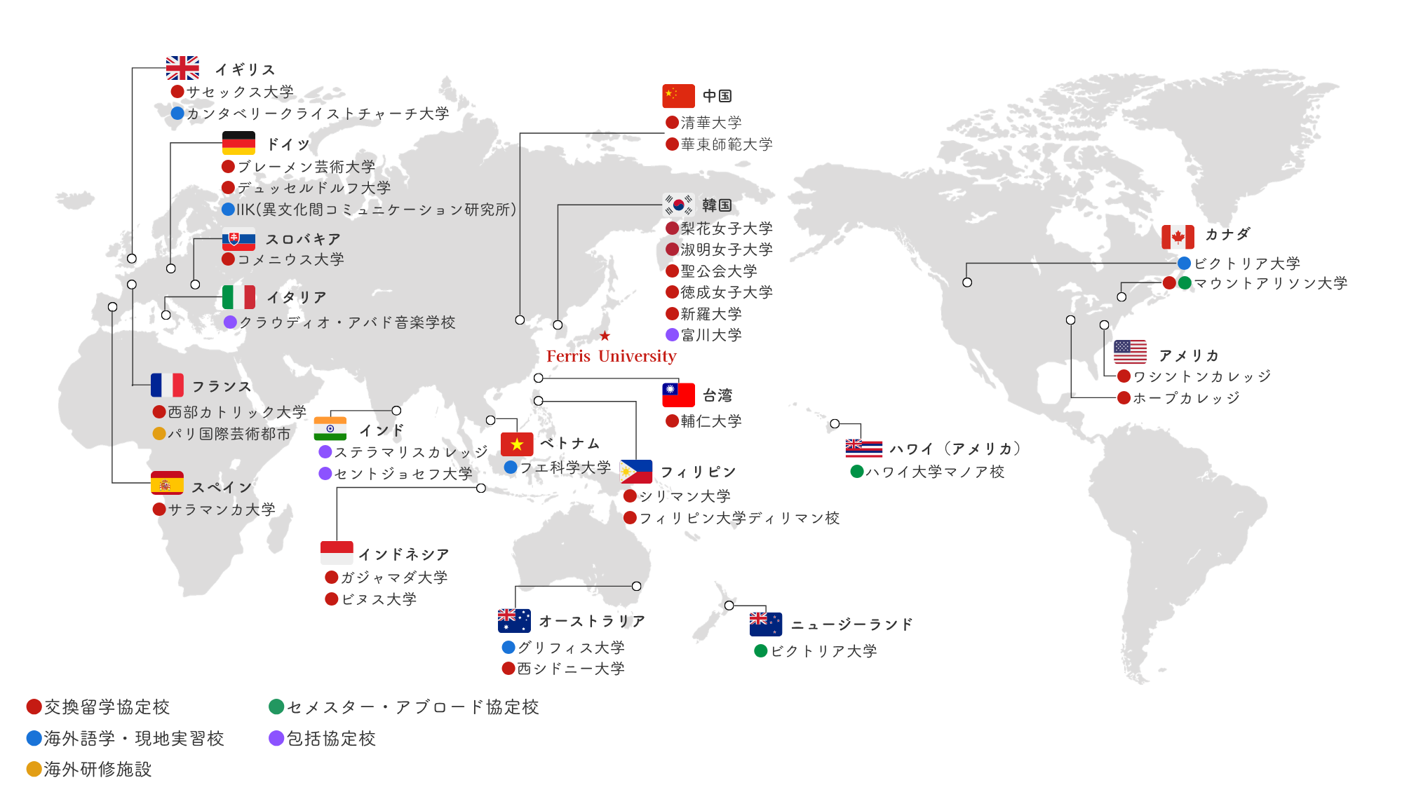 協定校