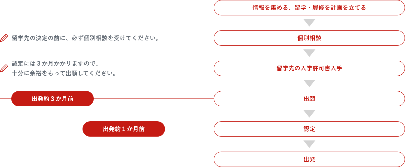 step