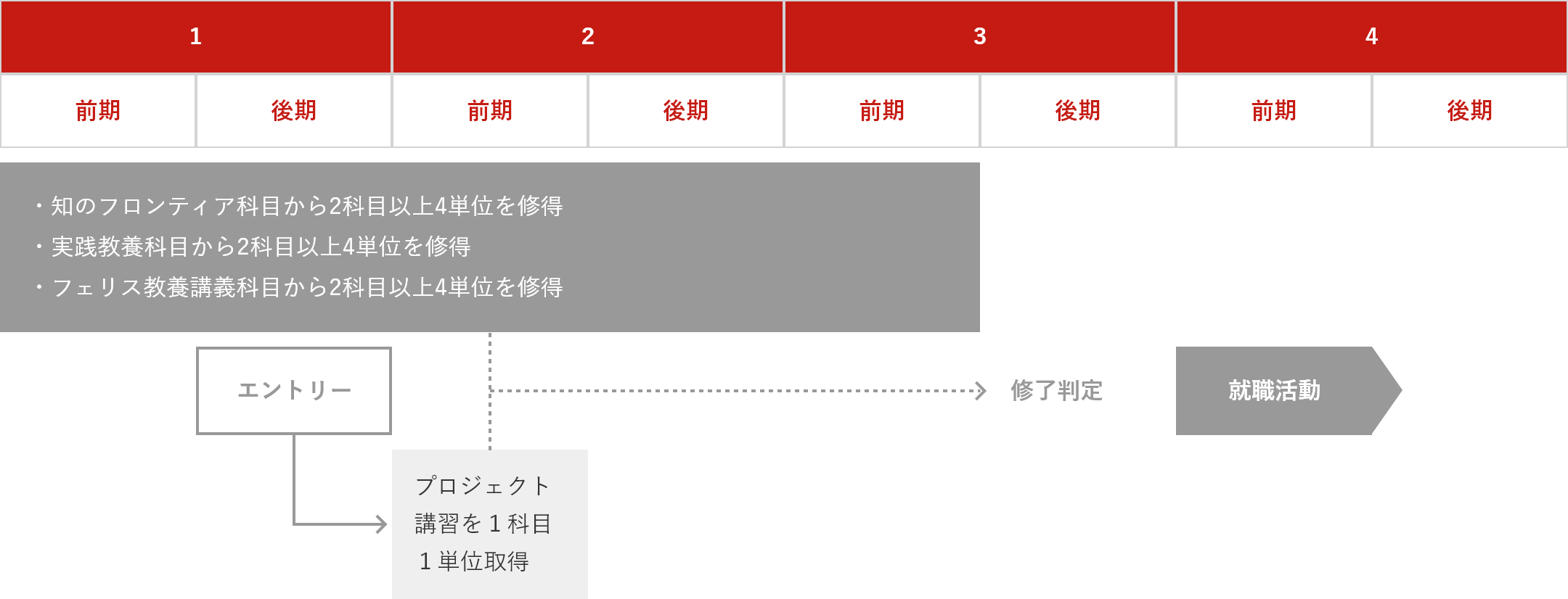 カリキュラム図