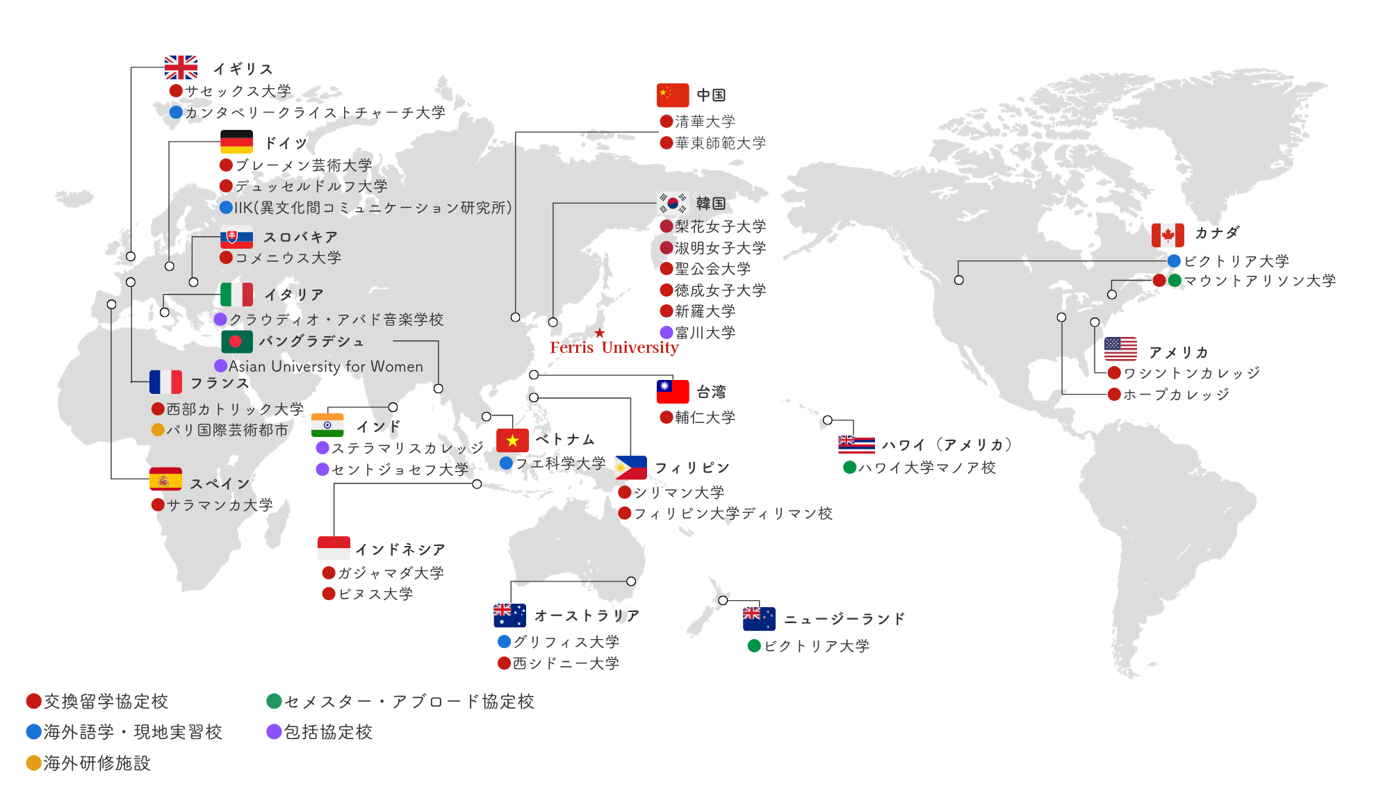 協定校