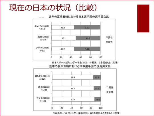 私たちが学びたいこと オリンピックの光と影 フェリス女学院大学