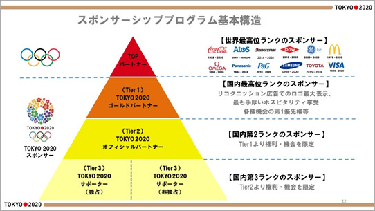 例 オリンピック ムーブメント