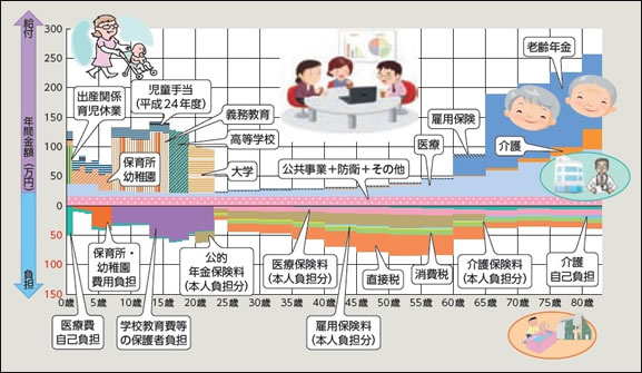 厚生労働省編『厚生労働白書』平成24年版より